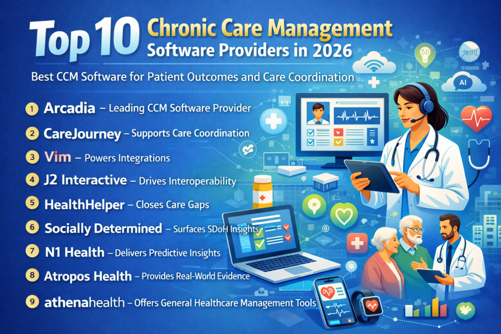 Illustration showing Top 10 Chronic Care Management Software providers in 2026, highlighting care coordination, interoperability, and patient-centered healthcare solutions.